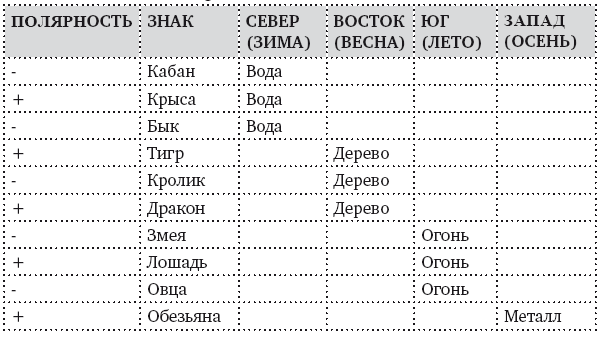 Основы китайской астрологии - i_008.png