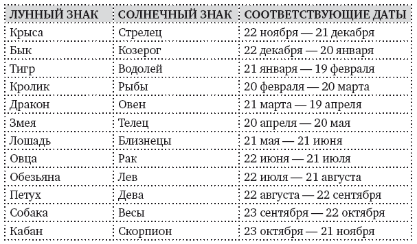 Основы китайской астрологии - i_011.png