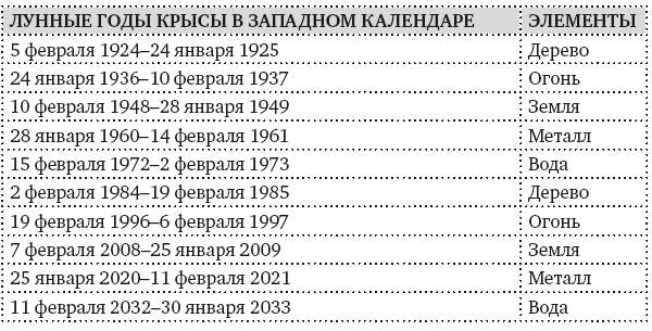 Основы китайской астрологии - i_013.png