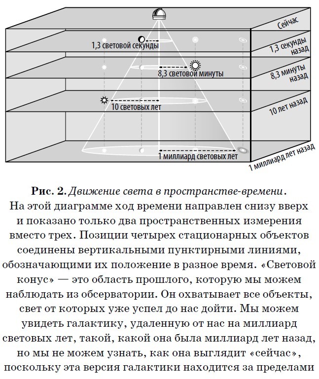 Конец всего. 5 сценариев гибели Вселенной с точки зрения астрофизики - i_002.jpg