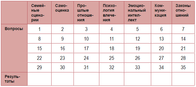 Любовное косолапие. Как понять свою вторую половину и перестать допускать ошибки в отношениях - i_002.png