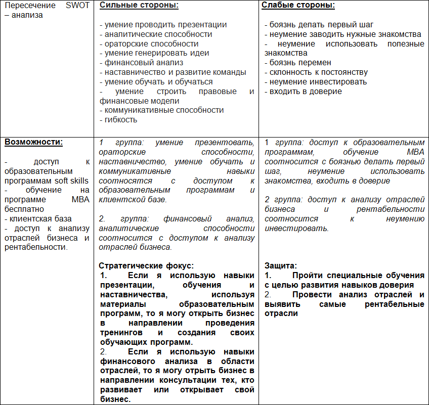 Как поколению Z не допустить ошибки поколения Y? 10 шагов к успешному бизнесу - _2.png