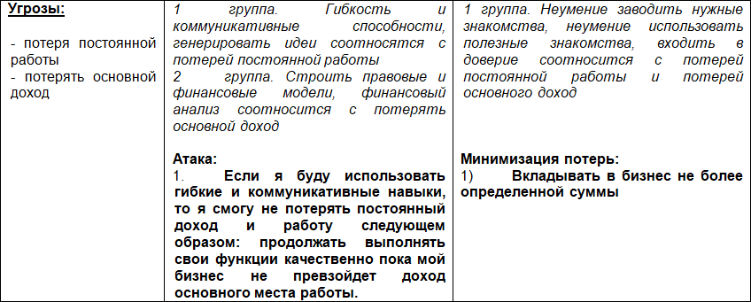 Как поколению Z не допустить ошибки поколения Y? 10 шагов к успешному бизнесу - _3.png