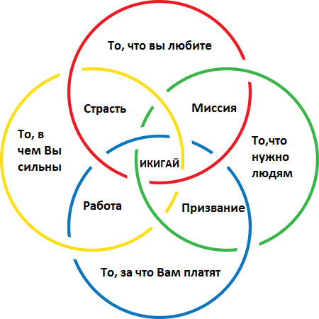 Как поколению Z не допустить ошибки поколения Y? 10 шагов к успешному бизнесу - _4.png