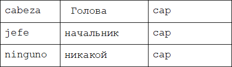 Хамон Эврибади. Как живут испанцы - i_002.png