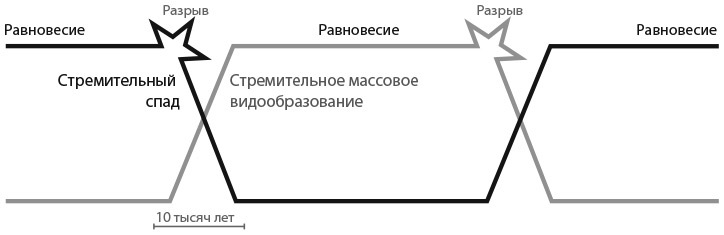 Цифровая трансформация. Как выжить и преуспеть в новую эпоху - i_001.jpg