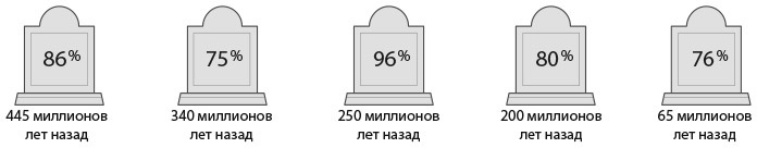 Цифровая трансформация. Как выжить и преуспеть в новую эпоху - i_003.jpg