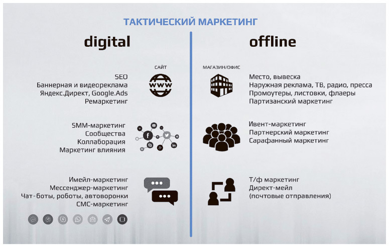 Вооружение отделов продаж. Системный подход - i_003.jpg