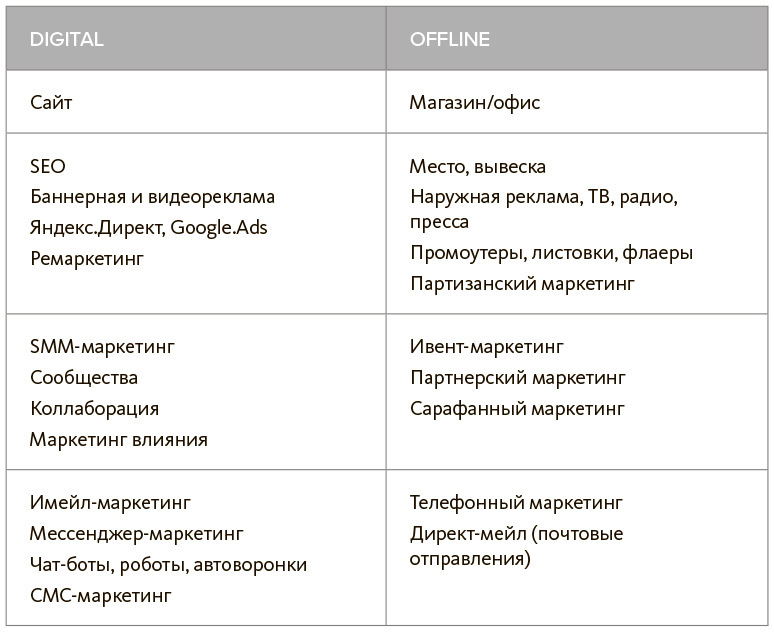 Вооружение отделов продаж. Системный подход - i_004.jpg