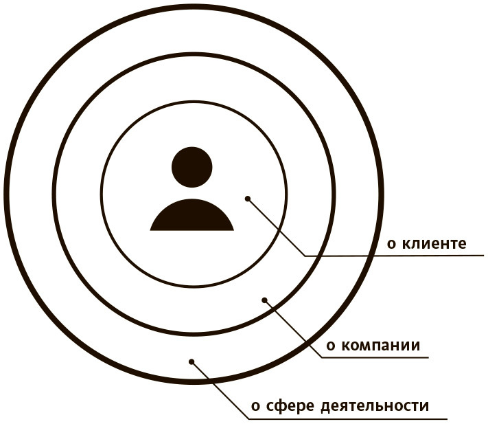 Вооружение отделов продаж. Системный подход - i_005.jpg