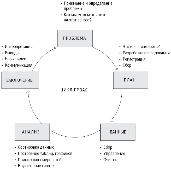 Искусство статистики. Как находить ответы в данных - i_003.jpg