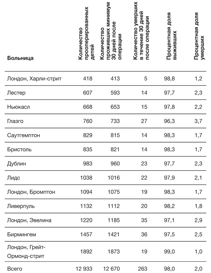 Искусство статистики. Как находить ответы в данных - i_004.jpg