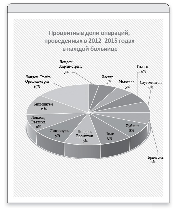 Искусство статистики. Как находить ответы в данных - i_006.jpg