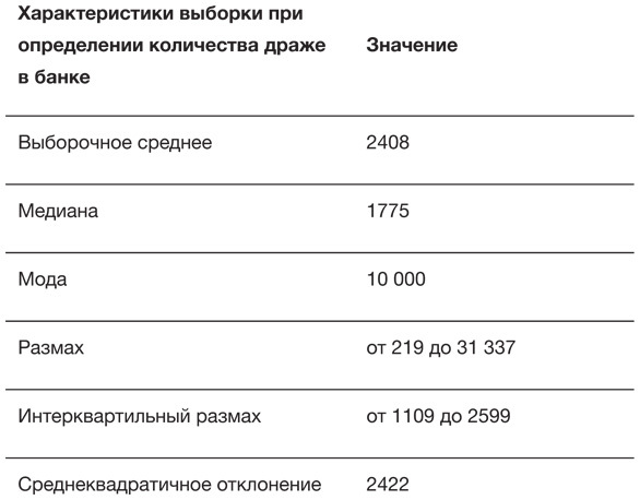 Искусство статистики. Как находить ответы в данных - i_013.jpg