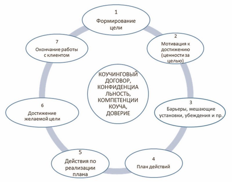 Коучинг: методология, научные основы и профессиональная этика - i_004.jpg