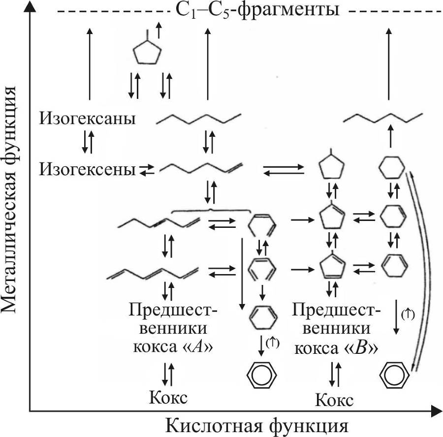 Каталитический риформинг бензинов. Теория и практика - _22.jpg