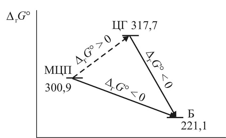 Каталитический риформинг бензинов. Теория и практика - _11.jpg