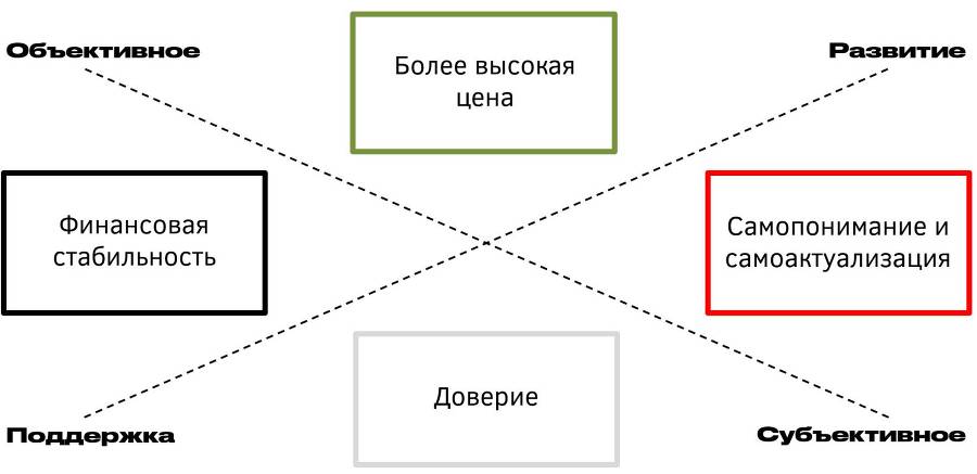 Главные фокусы личного бренда - _0.jpg