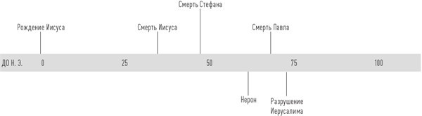 История церкви, рассказанная просто и понятно - i_001.jpg