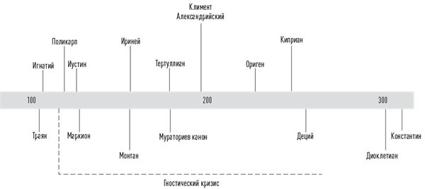 История церкви, рассказанная просто и понятно - i_002.jpg