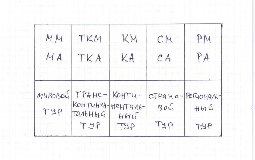 Том 2. Гастрольно-передвижное дело для антрепренеров и арт-менеджеров - i_003.jpg