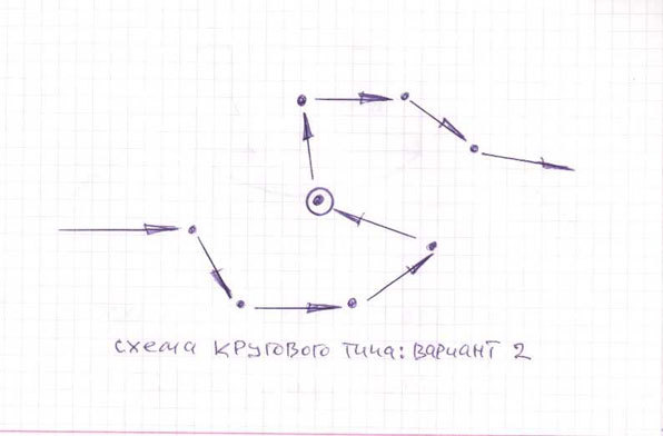 Том 2. Гастрольно-передвижное дело для антрепренеров и арт-менеджеров - i_007.jpg