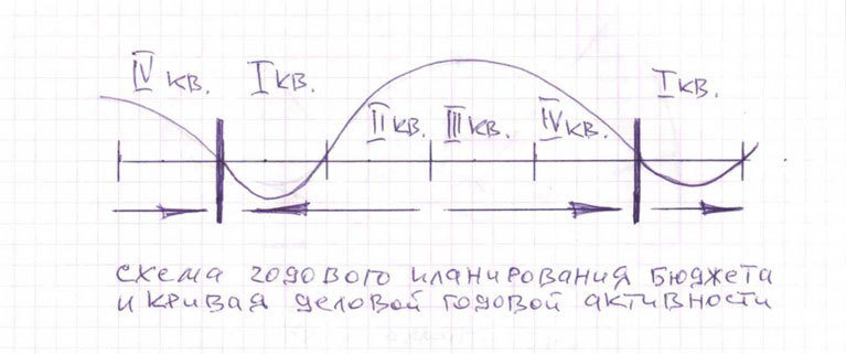 Том 3. Экономика и финансы субъектов арт-индустрии для антрепренеров и арт-менеджеров - i_001.jpg