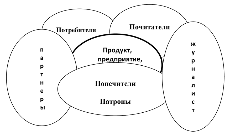 Том 4. Продюсерское мастерство для антрепренеров и арт-менеджеров - i_001.png