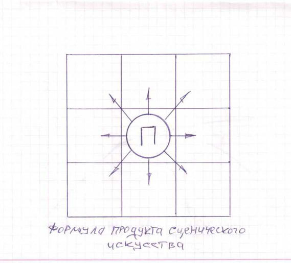 Том 4. Продюсерское мастерство для антрепренеров и арт-менеджеров - i_002.jpg