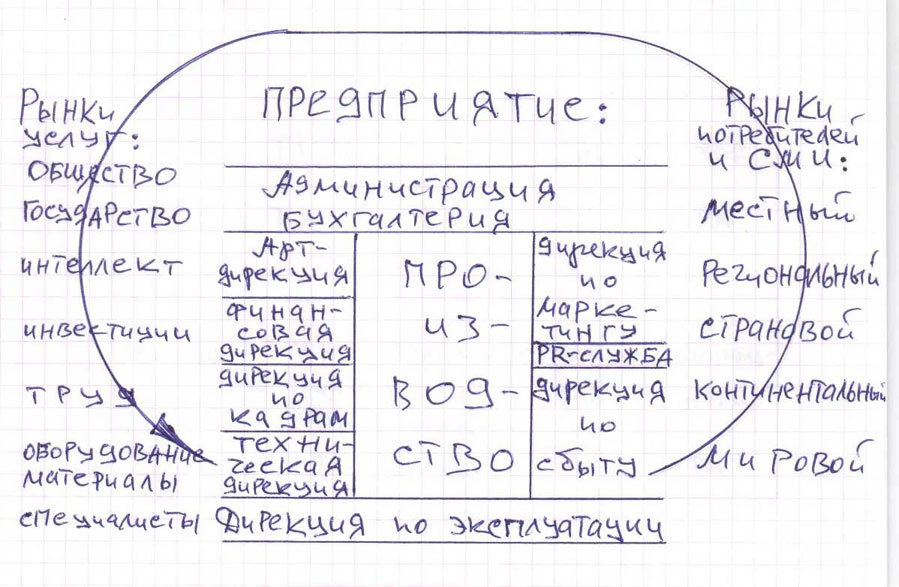 Том 4. Продюсерское мастерство для антрепренеров и арт-менеджеров - i_003.jpg