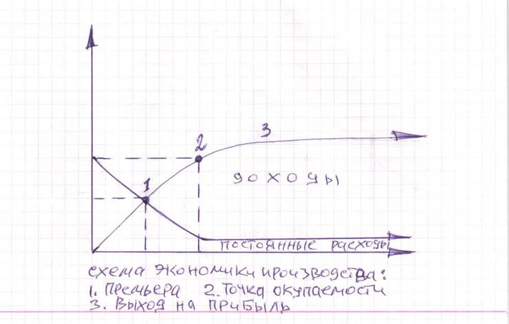 Том 4. Продюсерское мастерство для антрепренеров и арт-менеджеров - i_004.jpg