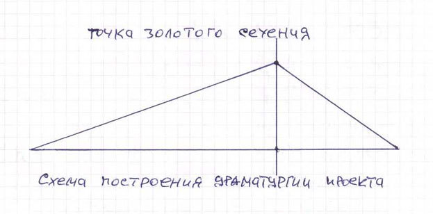 Том 4. Продюсерское мастерство для антрепренеров и арт-менеджеров - i_005.jpg