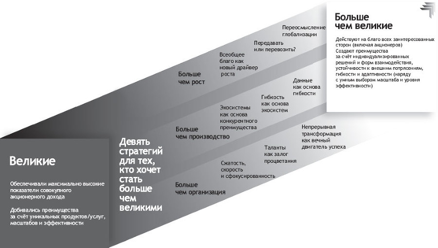 Больше чем великие. Девять стратегий, которые помогут добиться процветания в эру социальной напряжённости, экономического национализма и технологических революций - i_002.jpg