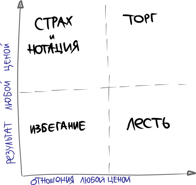 Управление без страха - i_009.png