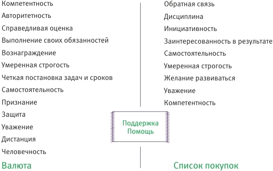 Управление без страха - i_013.png