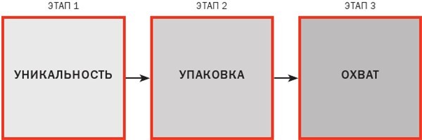 Школа наглости. Как создать сильный личный бренд и влюбить в себя весь мир - i_001.jpg