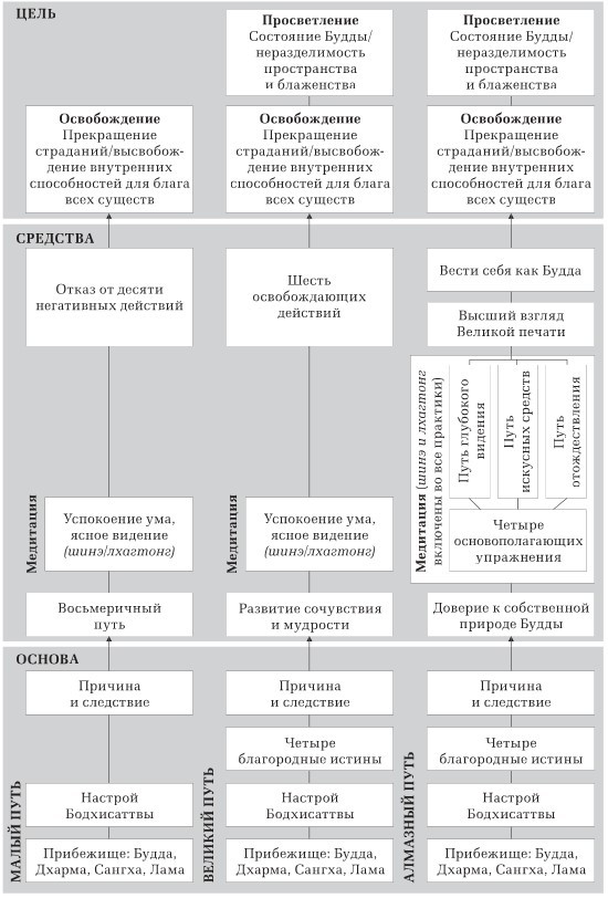 Великая печать. Пространство и радость безграничны. Взгляд Махамудры буддизма Алмазного пути - i_005.jpg