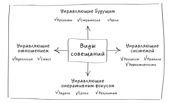 Лидер будущего. Как направлять энергию команды с помощью драйв-совещаний и фасилитации - i_006.jpg