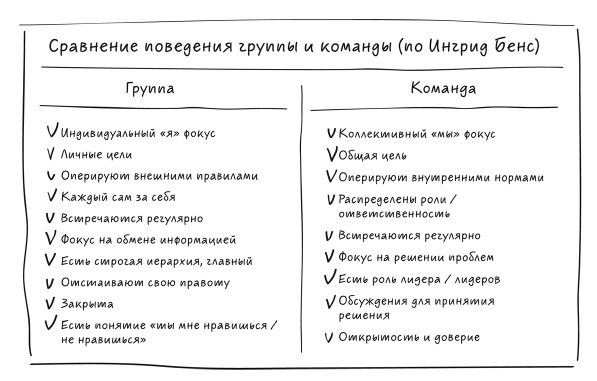 Лидер будущего. Как направлять энергию команды с помощью драйв-совещаний и фасилитации - i_008.jpg