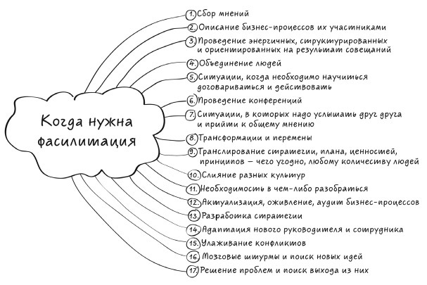 Лидер будущего. Как направлять энергию команды с помощью драйв-совещаний и фасилитации - i_011.jpg