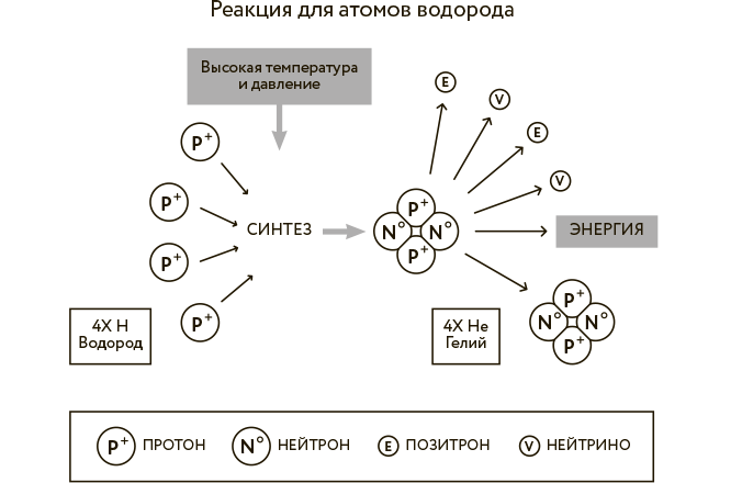 Научное мировоззрение изменит вашу жизнь. Почему мы изучаем Вселенную и как это помогает нам понять самих себя? - i_004.png