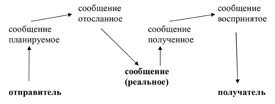 Том 6. Кросскультурные коммуникации и управление - i_014.png