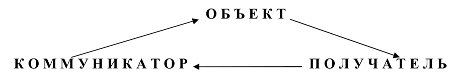 Том 6. Кросскультурные коммуникации и управление - i_015.png