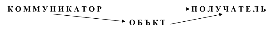 Том 6. Кросскультурные коммуникации и управление - i_017.png