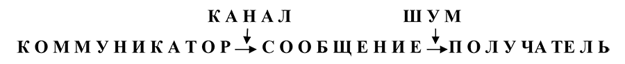 Том 6. Кросскультурные коммуникации и управление - i_018.png