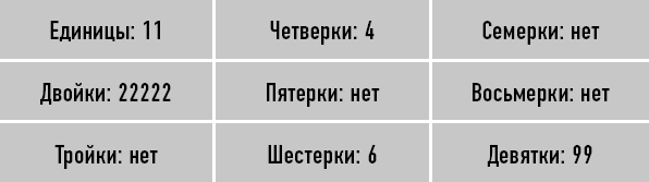 Классическая нумерология. Расшифровка квадрата Пифагора с комбинациями и дополнительными числами - i_002.png