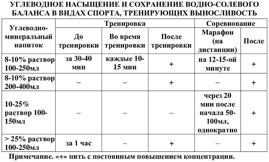 Коррекция факторов, лимитирующих спортивный результат - i_006.jpg