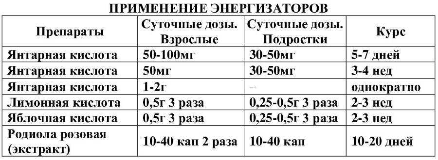 Коррекция факторов, лимитирующих спортивный результат - i_007.jpg