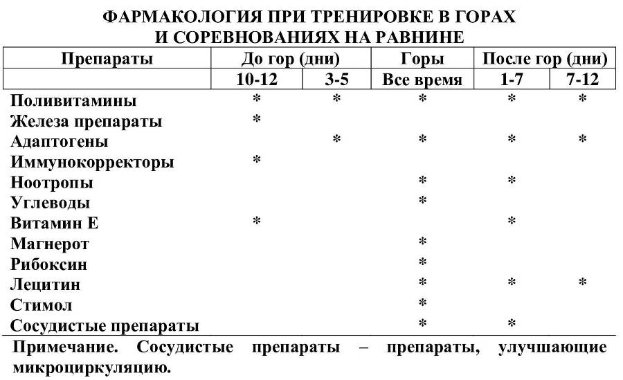 Коррекция факторов, лимитирующих спортивный результат - i_014.jpg