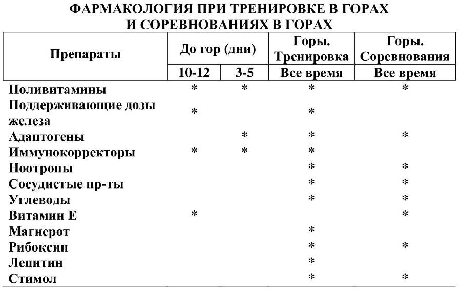 Коррекция факторов, лимитирующих спортивный результат - i_015.jpg